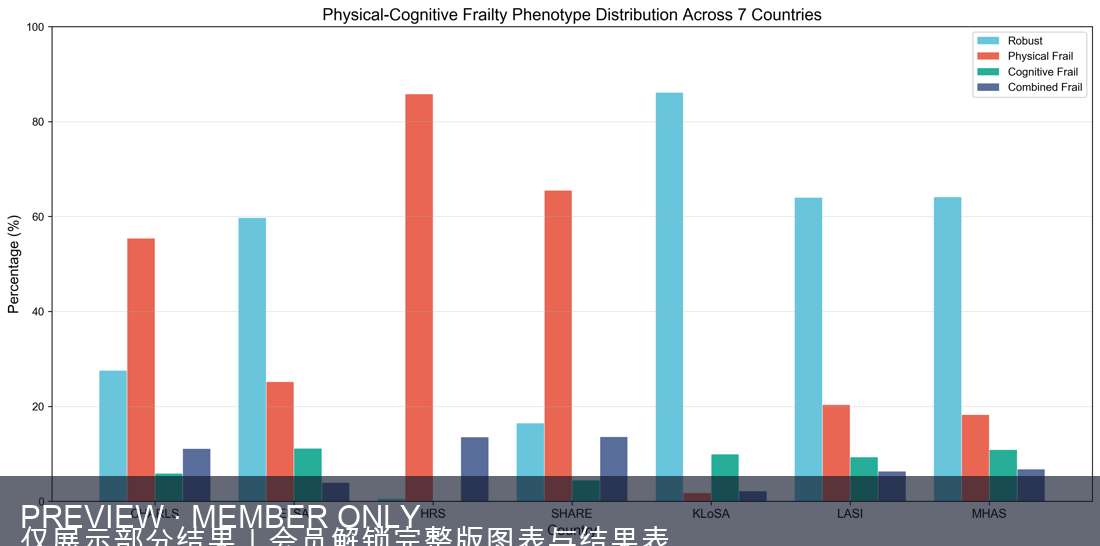 Phenotype distribution teaser