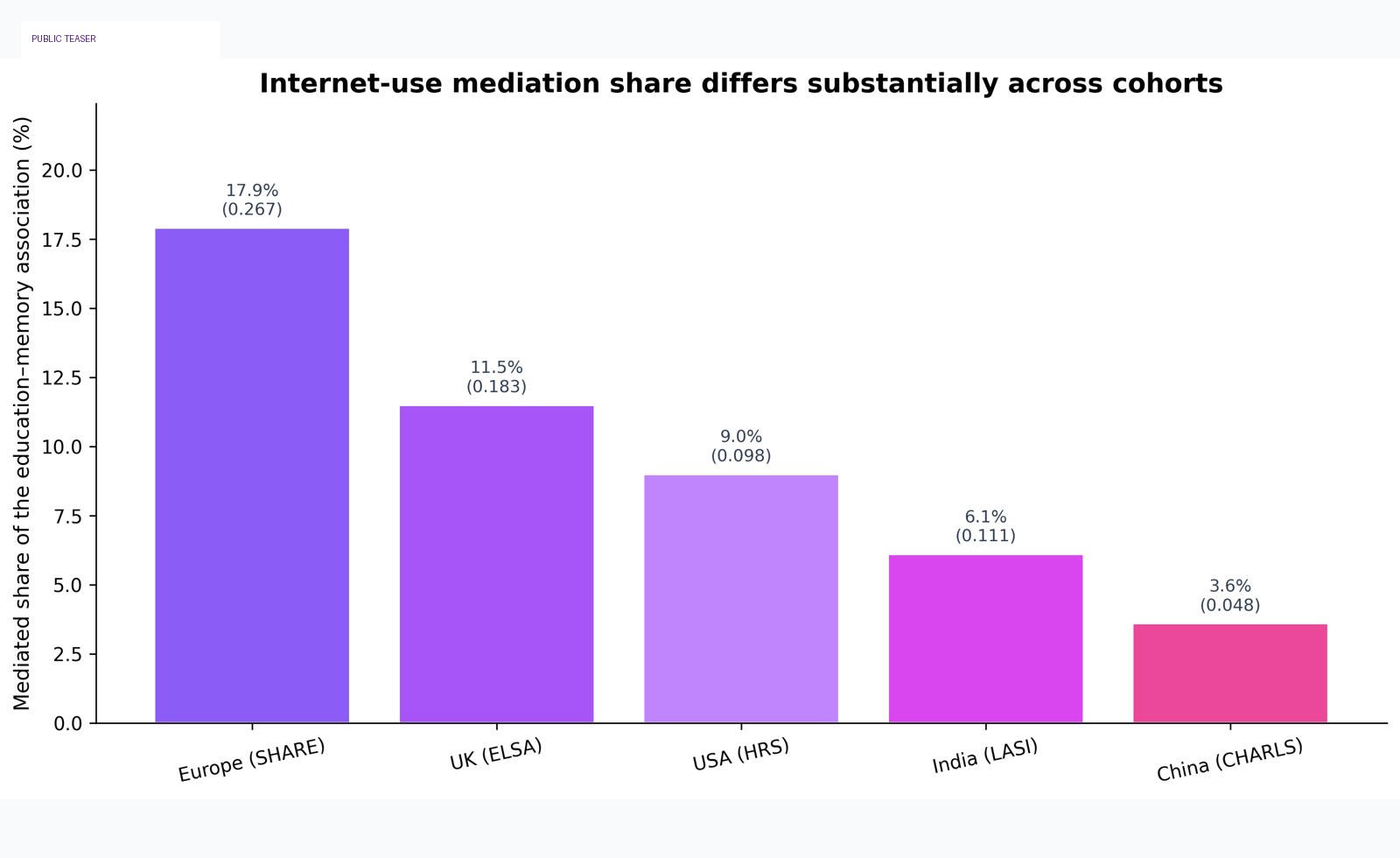 Internet mediation teaser
