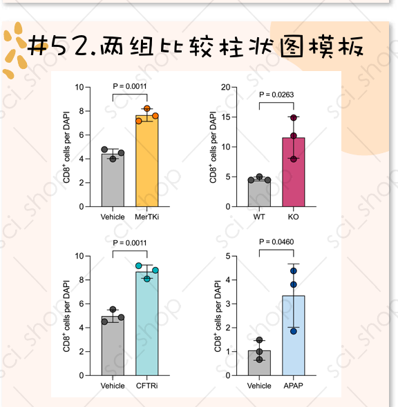 柱状图模板预览