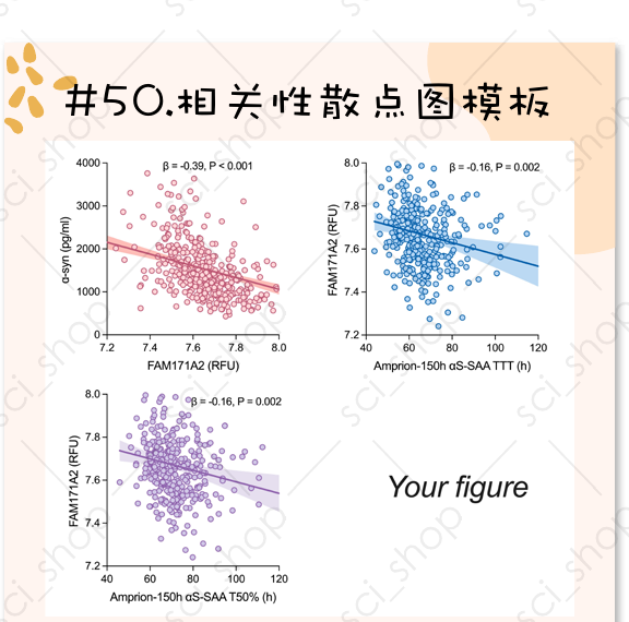 相关性散点图模板预览
