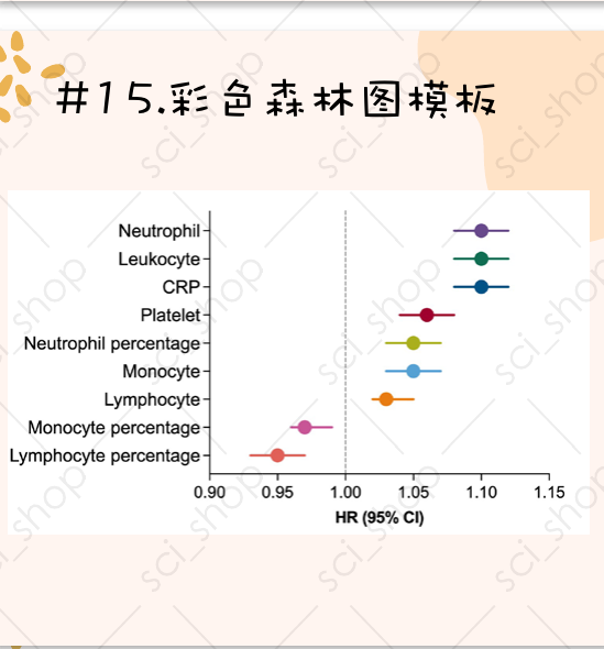 森林图模板预览