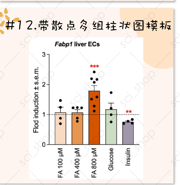 多组柱状图模板预览