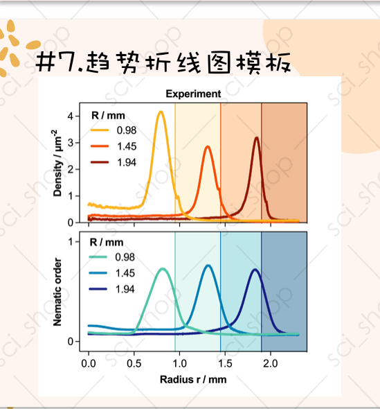 折线图模板预览