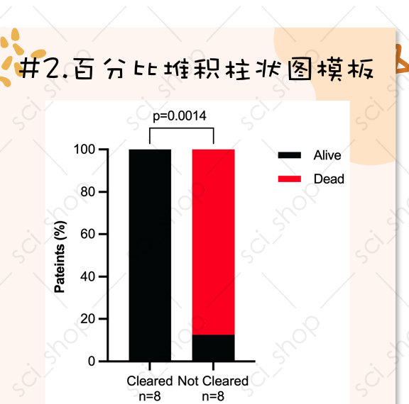 堆积柱状图模板预览